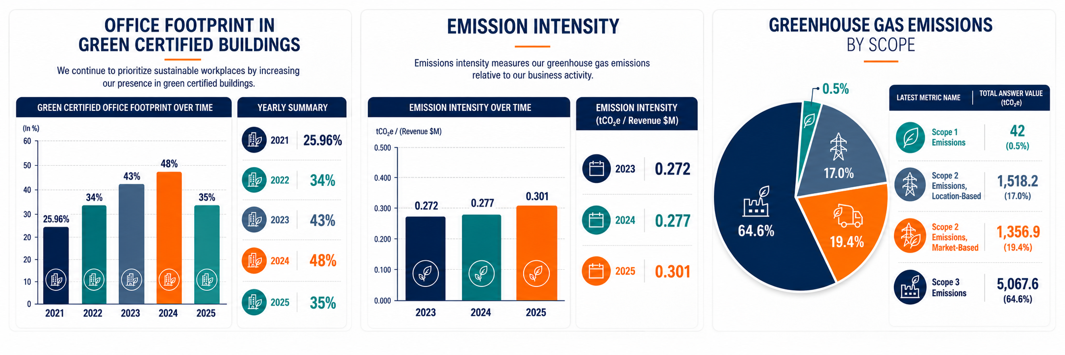 emission intensity