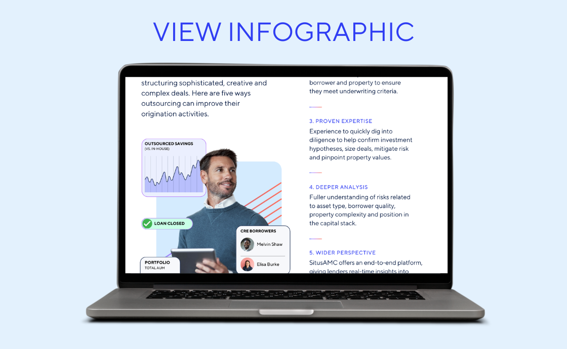 View Infographic