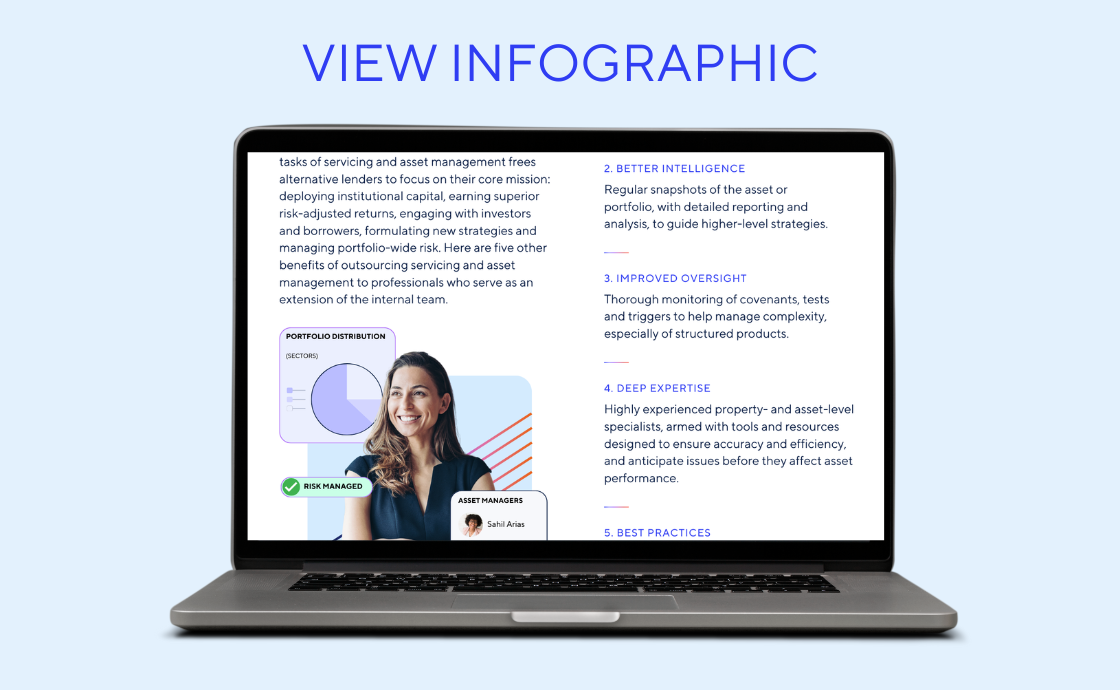 view infographic