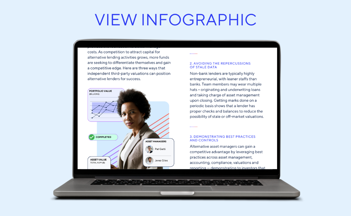 view infographic