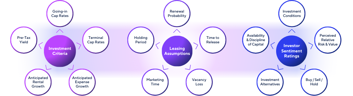 investment metrics