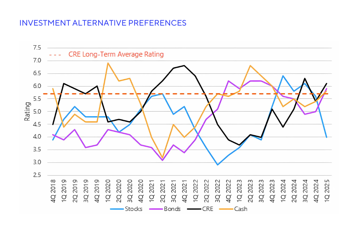 investment alternative preferences