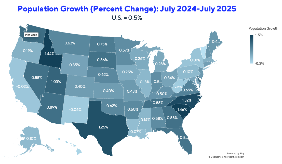 population growth