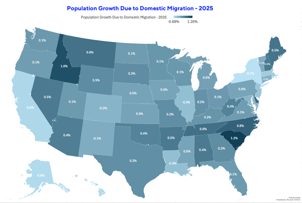 population growth due to domestic migration