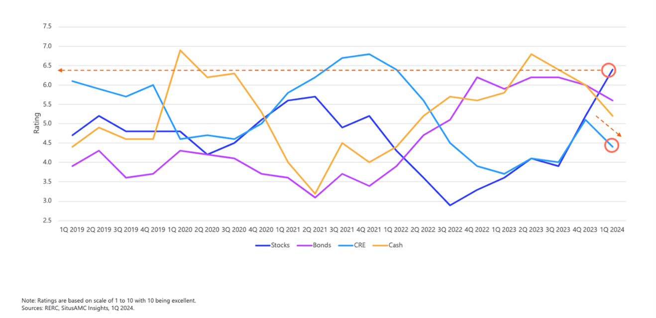 Chart 3